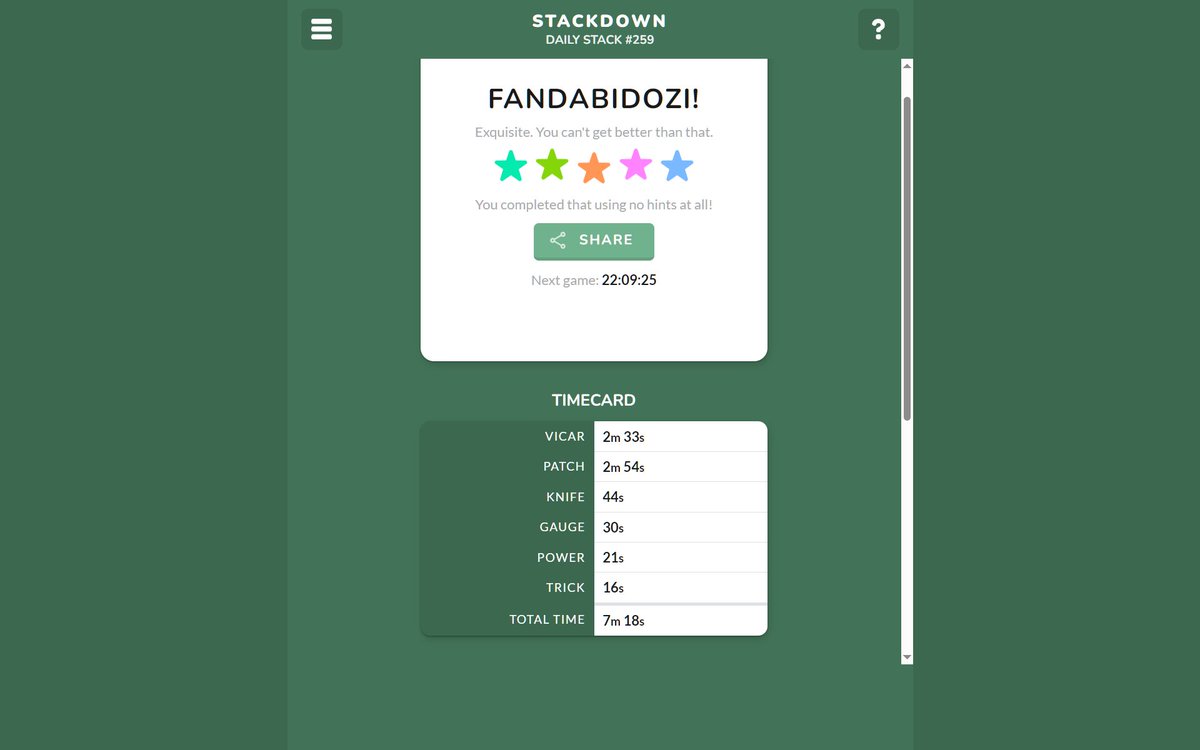 OliviaTurner108's tweet image. #stack259 5/5
🌟🌟🌟🌟🌟
⏱️ 7m 18s
🔥 streak: 17
🏆 #stackdownelite
puzzlist.com/stackdown