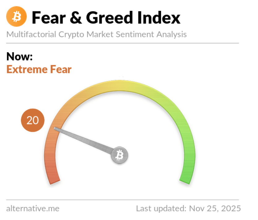 🚨Bureau : "Il Crypto Fear & Greed Index Raggiunge Due Settimane di Estrema Paura"
