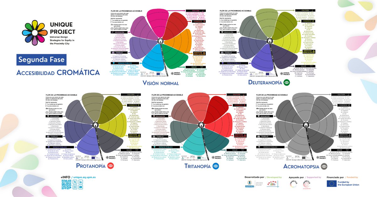 Proyecto UNIQUE tweet media