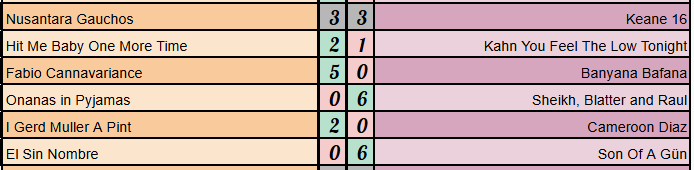 Strikers Keepers Losers Weepers tweet media