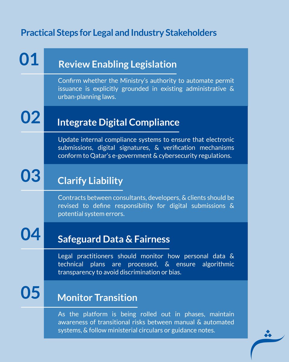 Qatar launches AI-powered building-permit platform:
· 70% automation of approvals
· Digital plan assessment
· Focus on accountability &amp; data protection
A model for smart, lawful governance.

#QatarLaw #AIGovernance #SmartCities