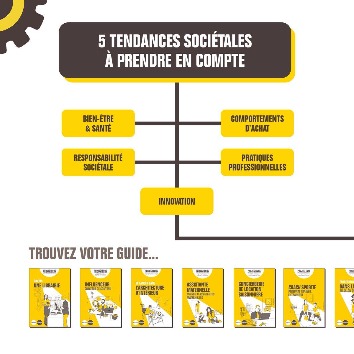 BpifranceCrea's tweet image. Bien-être, RSE, digital, IA… Les mutations ouvrent un champ d’opportunités pour entreprendre autrement. Inspirez-vous des tendances clés !