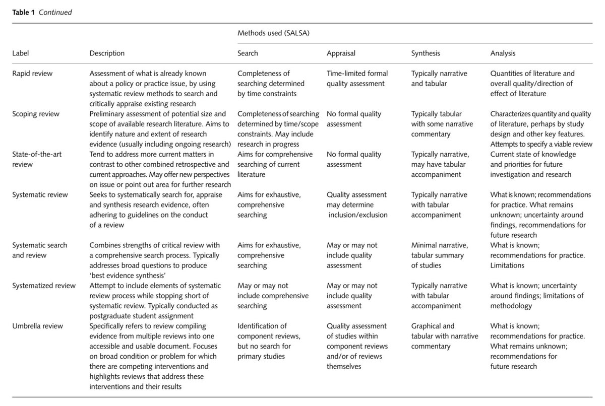 RaziaAliani's tweet image. Useful find? Pass it on!
Retweet

👋 I’m @RaziaAliani
 
Click my name + follow + 🔔
I post about AI in #research &amp;amp; #analysis
(&amp;amp; 𝘤𝘰𝘯𝘥𝘶𝘤𝘵 𝘵𝘳𝘢𝘪𝘯𝘪𝘯𝘨𝘴 𝘰𝘯 𝘵𝘩𝘦𝘮)

----------------------------
3/4