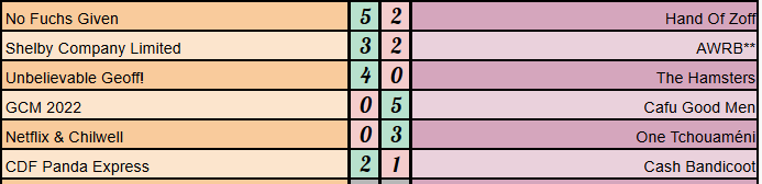 Strikers Keepers Losers Weepers tweet media