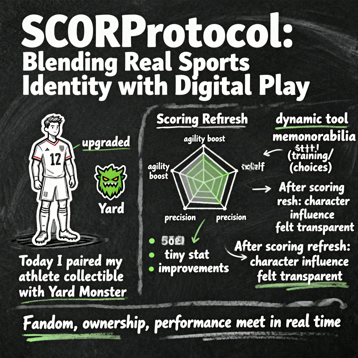 zuri_nft's tweet image. Today I spent time exploring how @SCORProtocol blends real sports identity with digital play and it finally clicked for me when I paired my upgraded athlete collectible with Yard Monster.
After the scoring refresh, the way my character influenced each round felt far more…