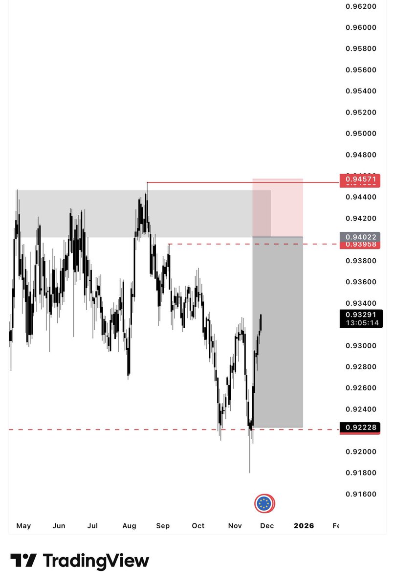 eurchf