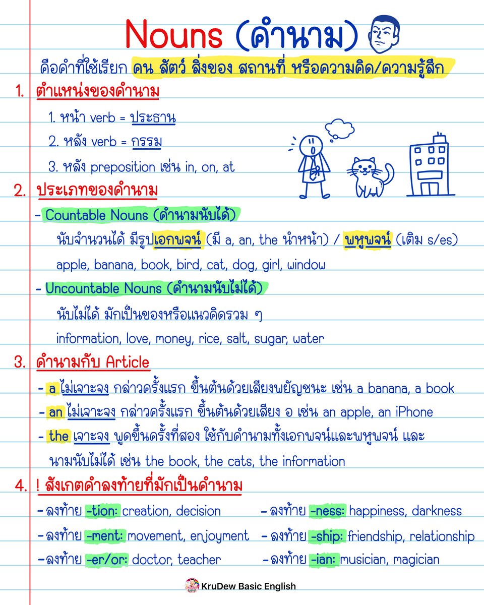 krudewtoeic's tweet photo. 🔎หา Noun ไม่เจอ ลองดู 4 ทริคนี้เลย 
#dek68 #dek69 #dek70 #tgat69 #TGAT #TCAS68 #TCAS70 https://t.co/rz07SiNzeh