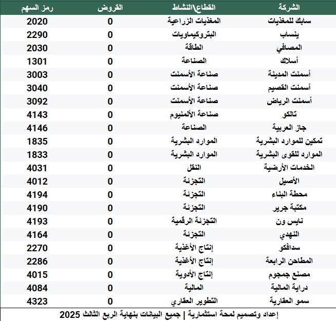 لمحة استثمارية tweet media