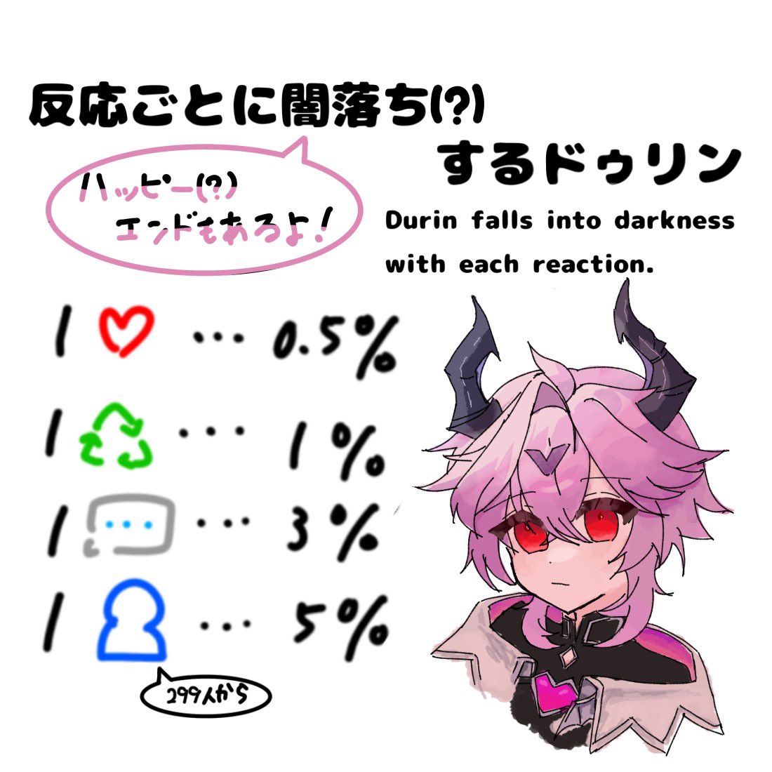 Libera_022's tweet image. 【反応ごとに闇落ち(？)するドゥリン】
ドゥリン描くの楽しかったのでいっぱい描かせてください‼︎✨
反応多いほど描く枚数増やす‼︎✨

#Durin #GenshinImpact