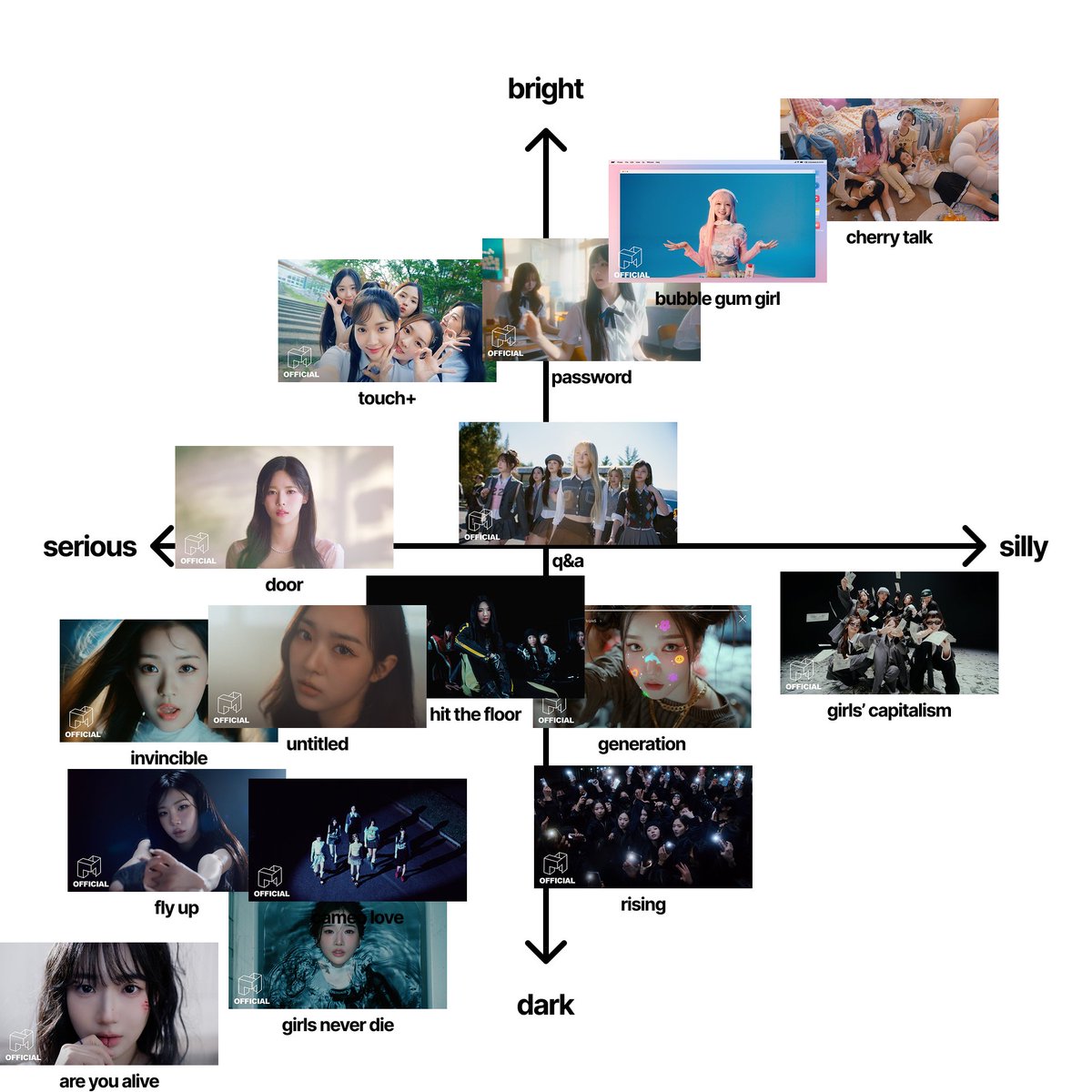 soyeunb's tweet image. tripleS mvs spectrum
