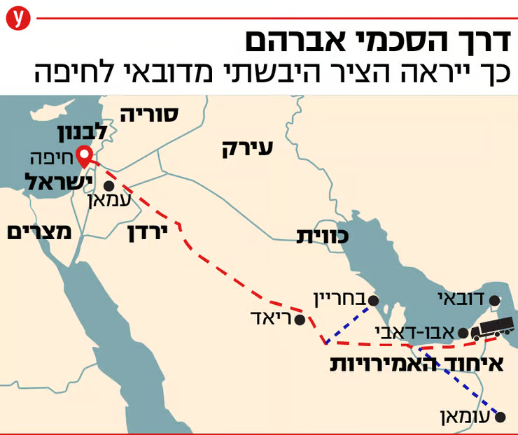 restitutorII's tweet photo. 🇸🇦🇦🇪🇹🇷🇮🇱🇮🇶🇯🇴🇴🇲
Moyen-Orient: Deux blocs s’opposent pour façonner les nouvelles routes transorientales entre l’Asie, l’Europe et l’Afrique du Nord: d’un côté l’axe Turquie–Qatar, de l’autre l’axe Israël–EAU.
Chacun cherche à rallier l’Arabie saoudite afin de promouvoir son propre corridor commercial à travers le Moyen-Orient.

➡️La Turquie et le Qatar avancent deux options:

- Route du Développement: Golfe → Irak → Turquie
- Route du Levant: Golfe → Levant → Turquie (ou doit passer un gazoduc pour l'Europe.)

➡️Israël et les EAU mettent en avant une seule alternative :

- Corridor économique Inde–Moyen-Orient–Europe (IMEC) : Golfe → Israël

---

Le refus de l’Arabie saoudite de normaliser ses relations avec Israël fragilise le projet IMEC porté par Israël et les EAU.

Dans le même temps, Oman signe un accord pour le transport de marchandises via la Turquie.

L’Irak poursuit ses grands travaux d'infrastructures, tandis que la Syrie rejoint le projet turco-qatarien. On comprend les enjeux autour de la stabilisation ou la déstabilisation de la Syrie.