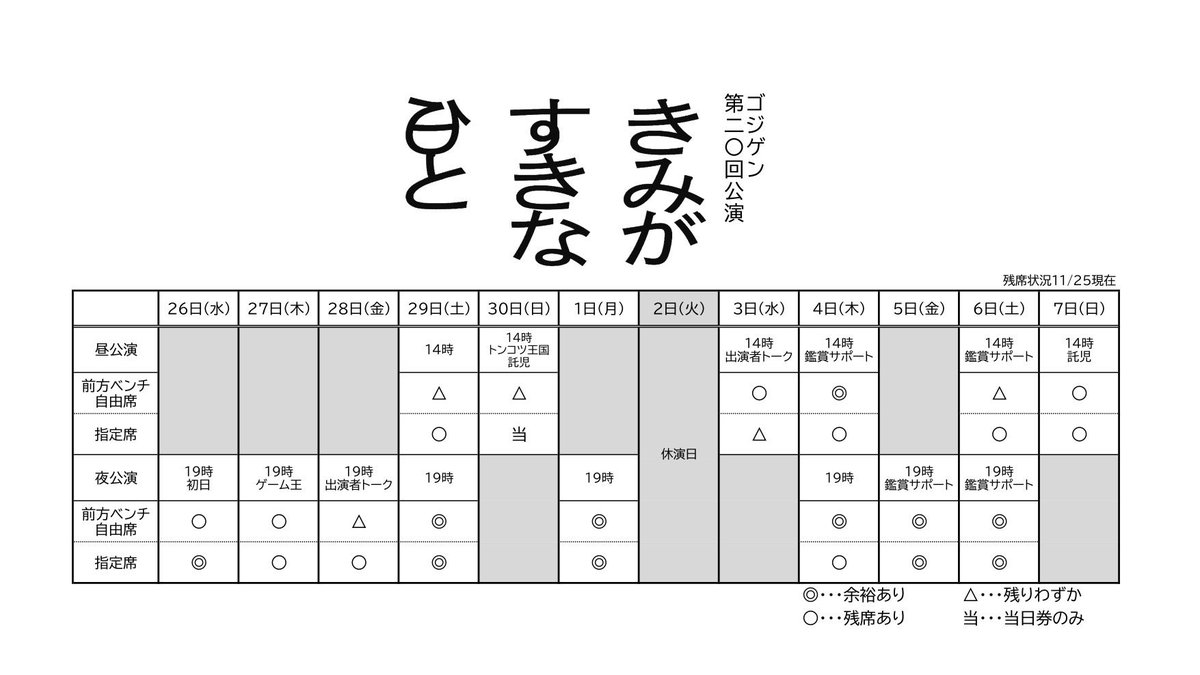 🎟️残席情報🎟️

ゴジゲン『#きみがすきな日と』
チケット残席情報をお知らせいたします。

チケット取り扱い
・チケットぴあ
w.pia.jp/t/gojigen/
・ローソンチケット
l-tike.com/gojigen/
・イープラス
eplus.jp/gojigen/
・カンフェティ
confetti-web.com/@/gojigen