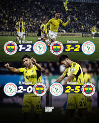 RİZE’DEKİ FENERBAHÇE
Bu maç şüphe götürmez!. Fenerbahçe takır takır oynadı sanmayın!... Rizespor 2-0 öne geçtikten sonra nasıl durdu ya da nasıl durduruldu işte bütün mesele budur! To be or not to be!...

Dakka 6, dakka 15 Fenerbahçe savunması kevgir!... Rizespor’dan iki atak…