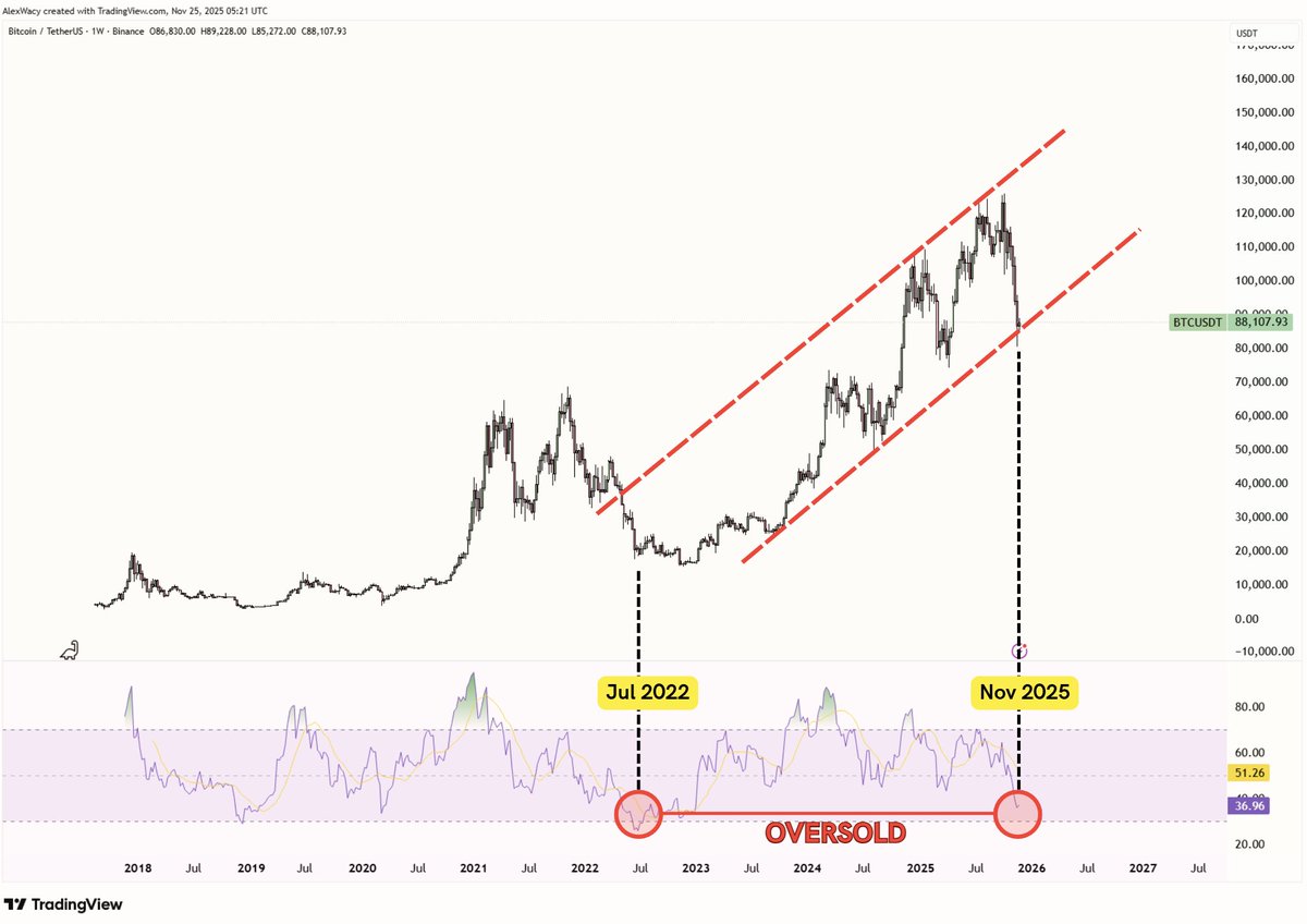 AlΞx Wacy 🌐 tweet media
