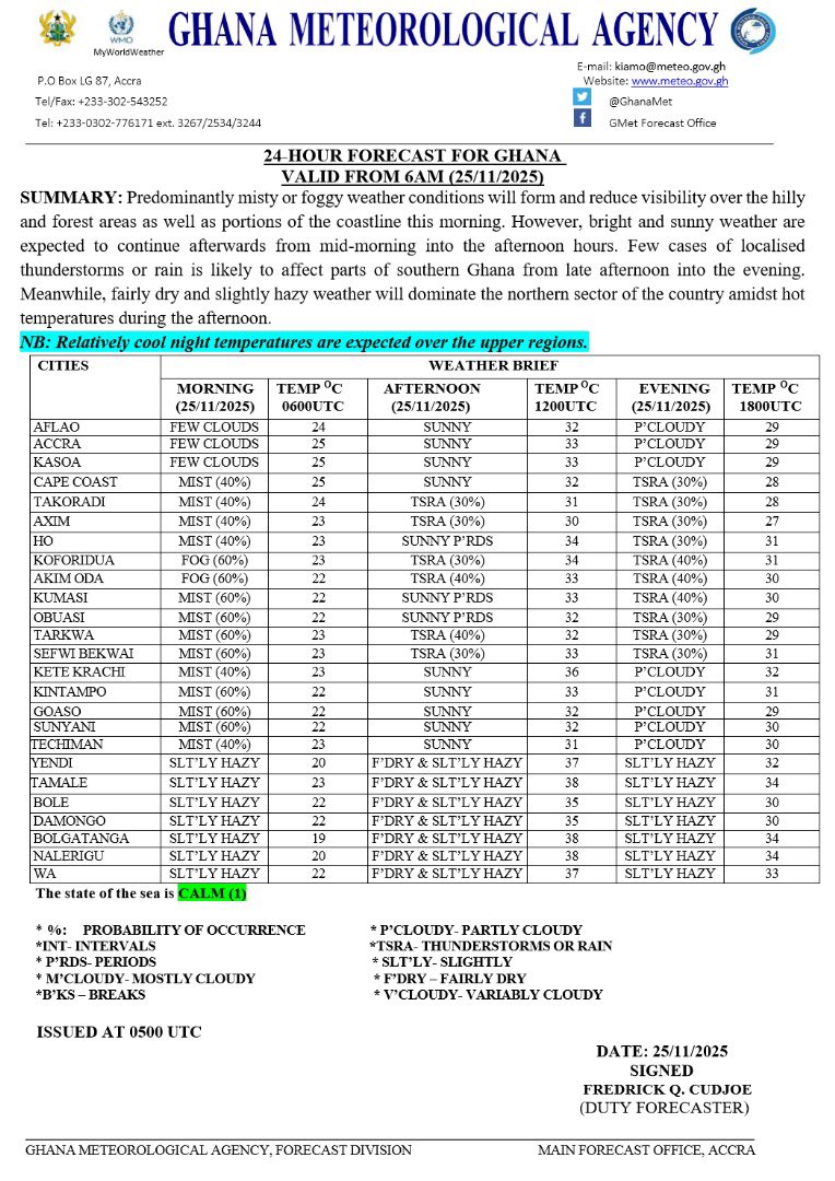 GhanaMet's tweet image. 🎯 Morning Forecast
Predominantly misty or foggy weather conditions will form and reduce visibility over the hilly and forest areas as well as portions of the coastline this morning. However, bright and sunny weather are expected to continue afterwards from mid-morning into the…
