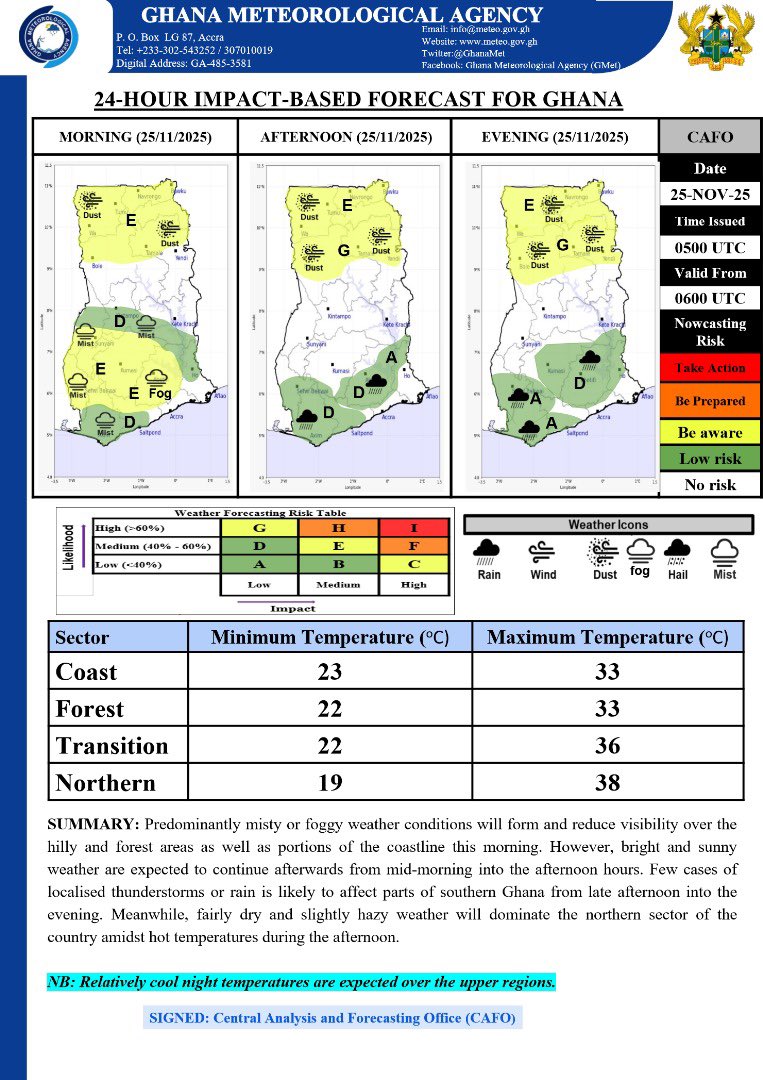 GhanaMet's tweet image. 🎯 Morning Forecast
Predominantly misty or foggy weather conditions will form and reduce visibility over the hilly and forest areas as well as portions of the coastline this morning. However, bright and sunny weather are expected to continue afterwards from mid-morning into the…