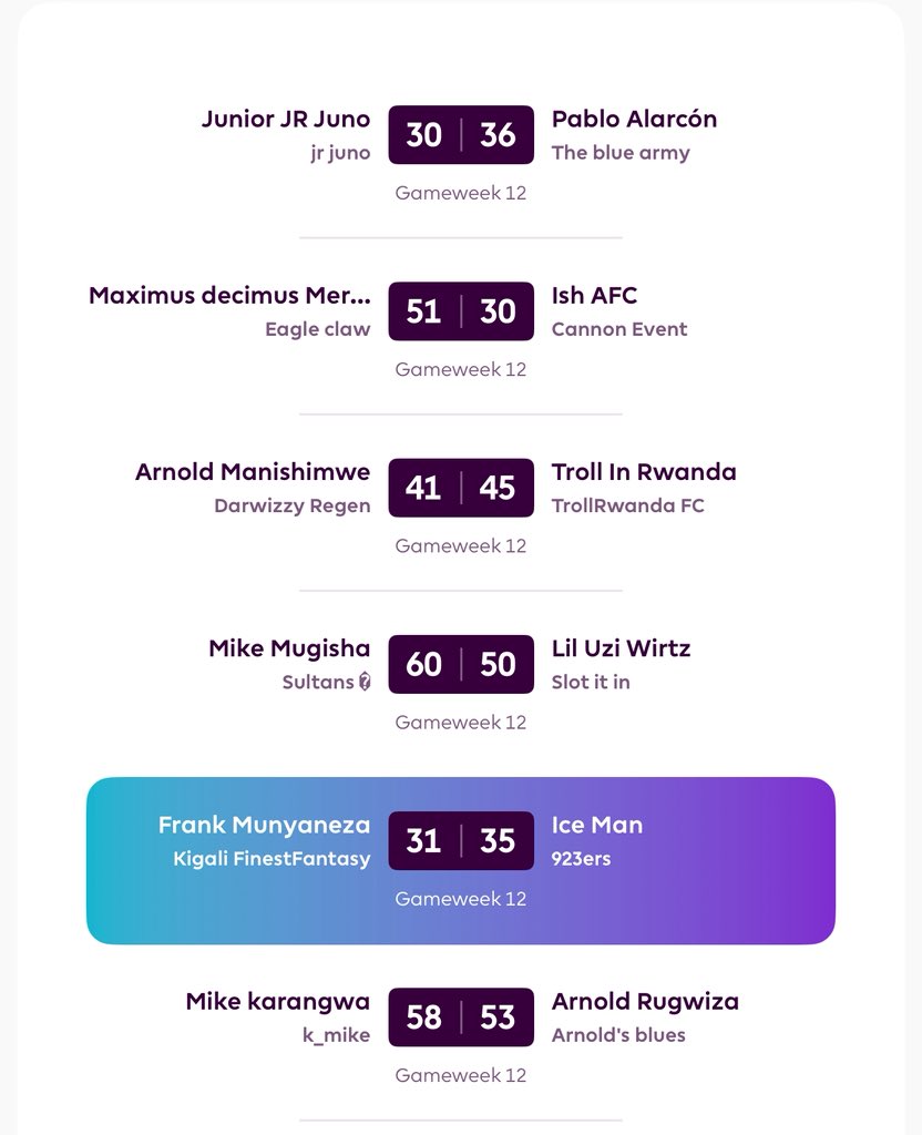 ThatKnarf's tweet photo. #RwoxMoneyLeague GW12;
Results and Standings
#FPL #FPLCommunit
:
:
:
:
:
:
:
:
:
:
:
:
:
:
@arnoldtesfaye @13March__ @_indebakure_ @KarangwaMikee @sibyiza
@Chelsea_Uncle @_ReneOG @Spinaaaaa17 @m_iz01 @2likelyy @RwandanScouser @Ish_afc @CFCPabl0
@ShelikesMosthig @lionelcfc250
@ONI__DESIGNS @CFC_Palma42 @IbnSwaibIV @Troll_in_Rwanda @iamRambo