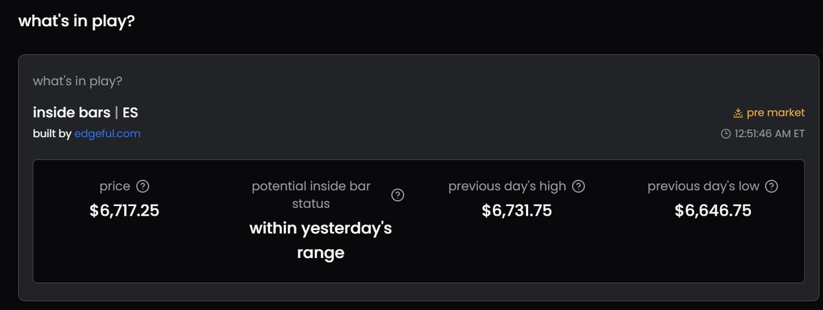 FollowFrankX's tweet image. Inside bars is one of the most important stats that can be followed on @edgeful with a 86% success rate of touching either the high or low of the previous New York session, when opening &quot;inside&quot; prior day&apos;s range. High of prior session is roughly 13 points away so not much of a…