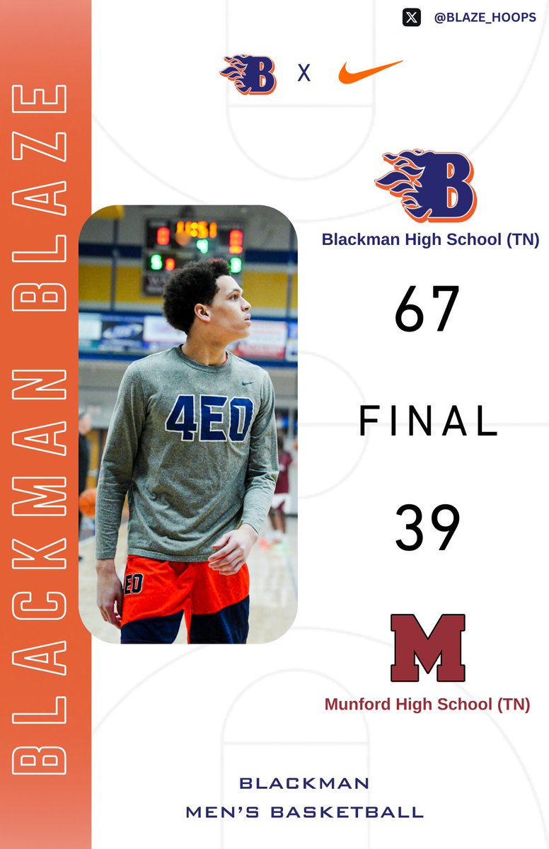 Final from Day 1 of the Kay Maynard State Farm Classic in Lebanon: Blackman defeats Munford 67–39. #4EO