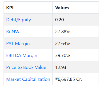 MarketMindYash's tweet image. Avoiding #Sundeeppharma IPO
Offer for sale 800cr
Fresh Issue 95 cr, but 75 cr will be used in cap exp
Mcap 6700Cr
Profitable company, but small IPO