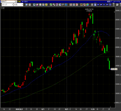a_ohiwere's tweet photo. 💱 ドル円156.60まで下落(-0.17%本日) で円高加速📉 チャート158.35高値から調整中、低値切り上げ継続 セーフヘイブンかBOJ？キャリートレード涙目🐷😭 #ドル円 #FX #円キャリー #TradingView https://t.co/7IcRbCvB4q