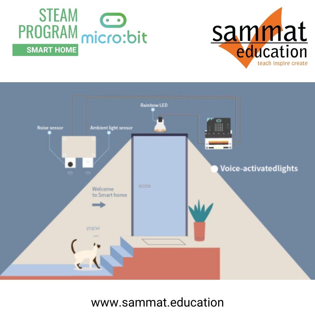 sammateducation's tweet image. Get your students excited about tech! Our micro:bit Smart Home program makes learning fun. 🤖 #FutureReady #STEAMeducation

Check it out here: sammat.education/products/micro…