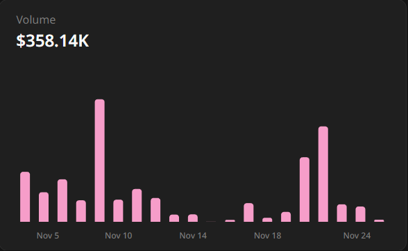 Pools Finance tweet media