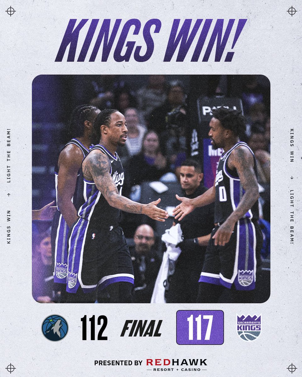 FINAL/OT: Kings tame the Timberwolves 117-112.

👑 DeMar DeRozan: 33 PTS, 4 AST, 3 STL
👑 Keegan Murray 26 PTS, 15 REB, 2 AST
👑 Malik Monk: 22 PTS, 2 AST 2 REB

Kings Win presented by @redhawkcasino 