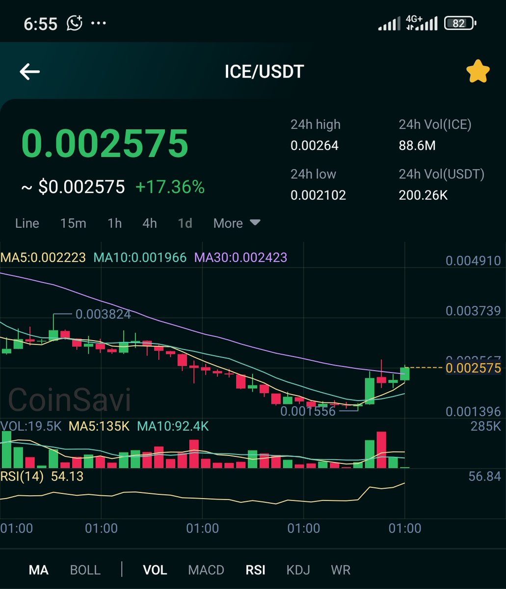 Alabfawzeeyat's tweet image. GM to the ones who see $0.00156 - $0.003 per ICE - @ice_blockchain as PURE gold.

Not everyone will understand… until it’s too late. 🚀🔥 $ICE
#IceOpenNetwork