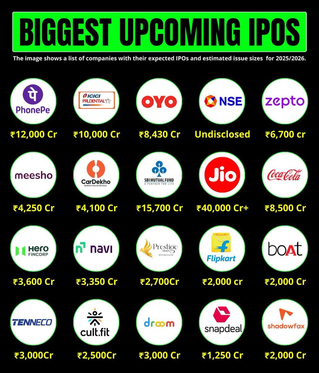 Stocks Picker (NISM Certified Research Analyst) (@anandchokshi19) on Twitter photo 