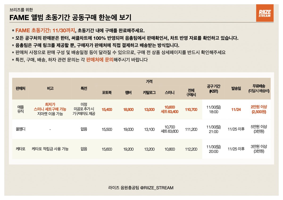 RIIZE 'Fame' 초동 공동구매 안내 이미지
