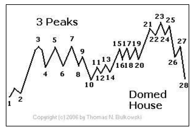 Leveraged Labs tweet media