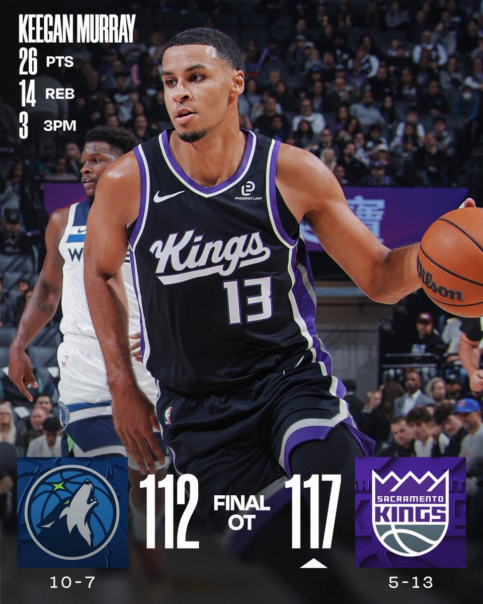 🏀 MONDAY'S FINAL SCORES 🏀

Keegan Murray's double-double fuels the @SacramentoKings to the THRILLING overtime win!

DeMar DeRozan: 33 PTS, 4 AST
Anthony Edwards: 43 PTS, 7 REB, 4 AST, 3 STL, 5 3PM  