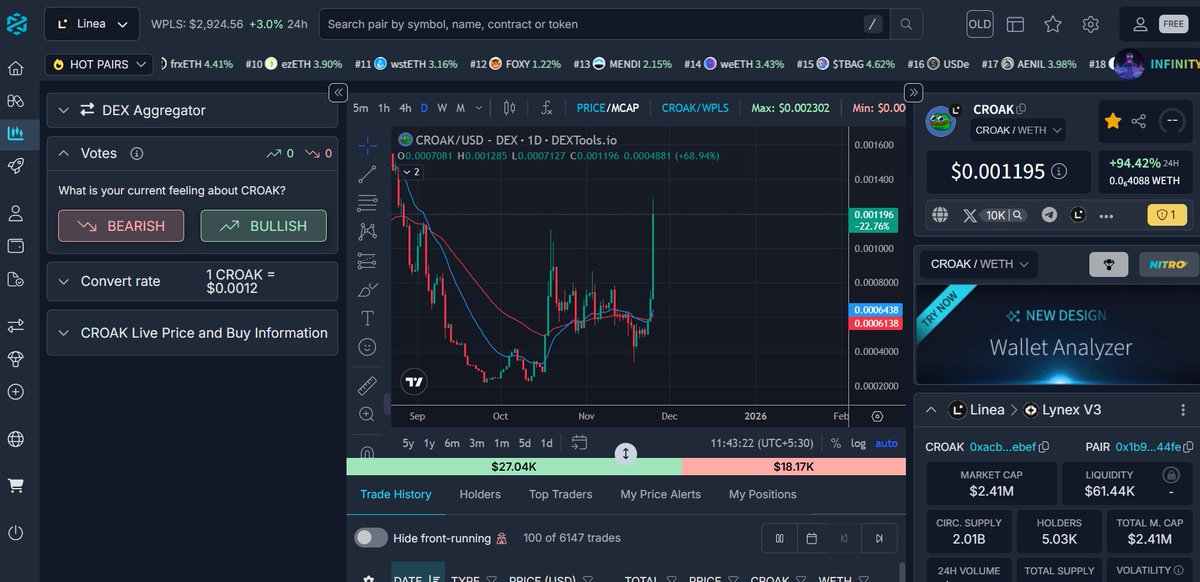 KatochXcrypto's tweet image. Hey @DEXToolsApp ... Loving the new interface!