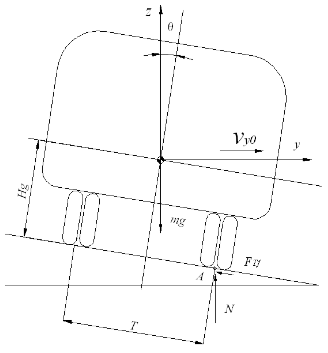 Symmetry_MDPI's tweet image. Research on #MathematicalModeling of Critical Impact Force and Rollover Velocity of Coach Tripped Rollover Based on #NumericalAnalysis Method
✏️ Xinye Wu, Zhiwei Wang and Shenghui Chen
🔗 brnw.ch/21wXNhM
Viewed: 2072; Cited: 3
#mdpisymmetry #numericalsimulation