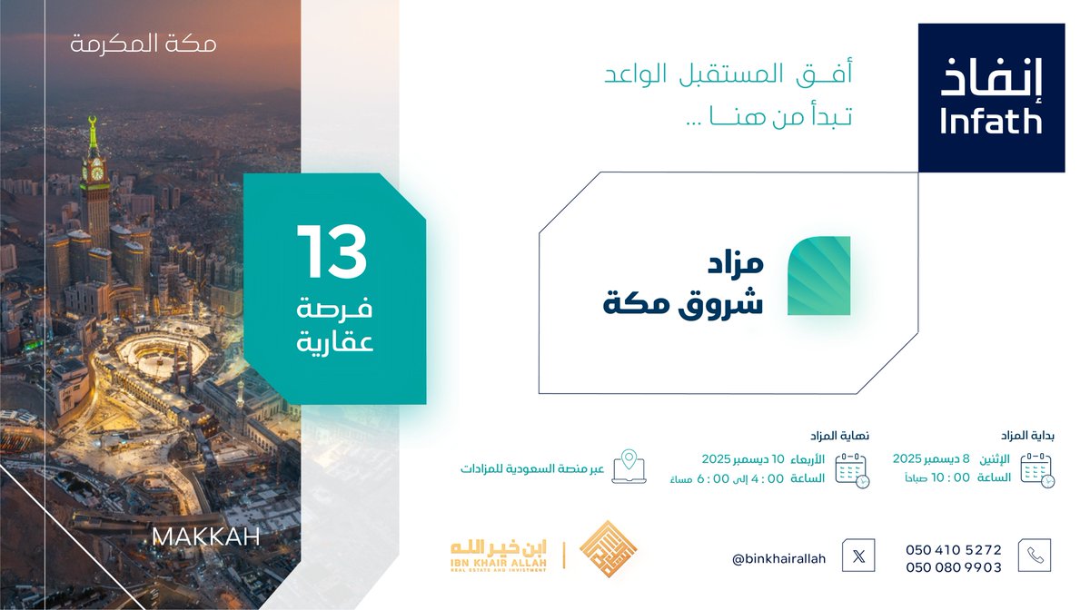 في مزاد شروق مكة..
13 فرصة عقارية تشمل مواقع ذات عوائد وفرص استثمارية آمنة

تعلن مؤسسة مسفر بن خيرالله عن البيع بالمزاد العلني الإلكتروني بإشراف مركز الإسناد والتصفية "إنفاذ" وبقرار من محكمة التنفيذ.

كُتيب المزاد
drive.google.com/file/d/1lphc8D…

رابط المزاد الإلكتروني