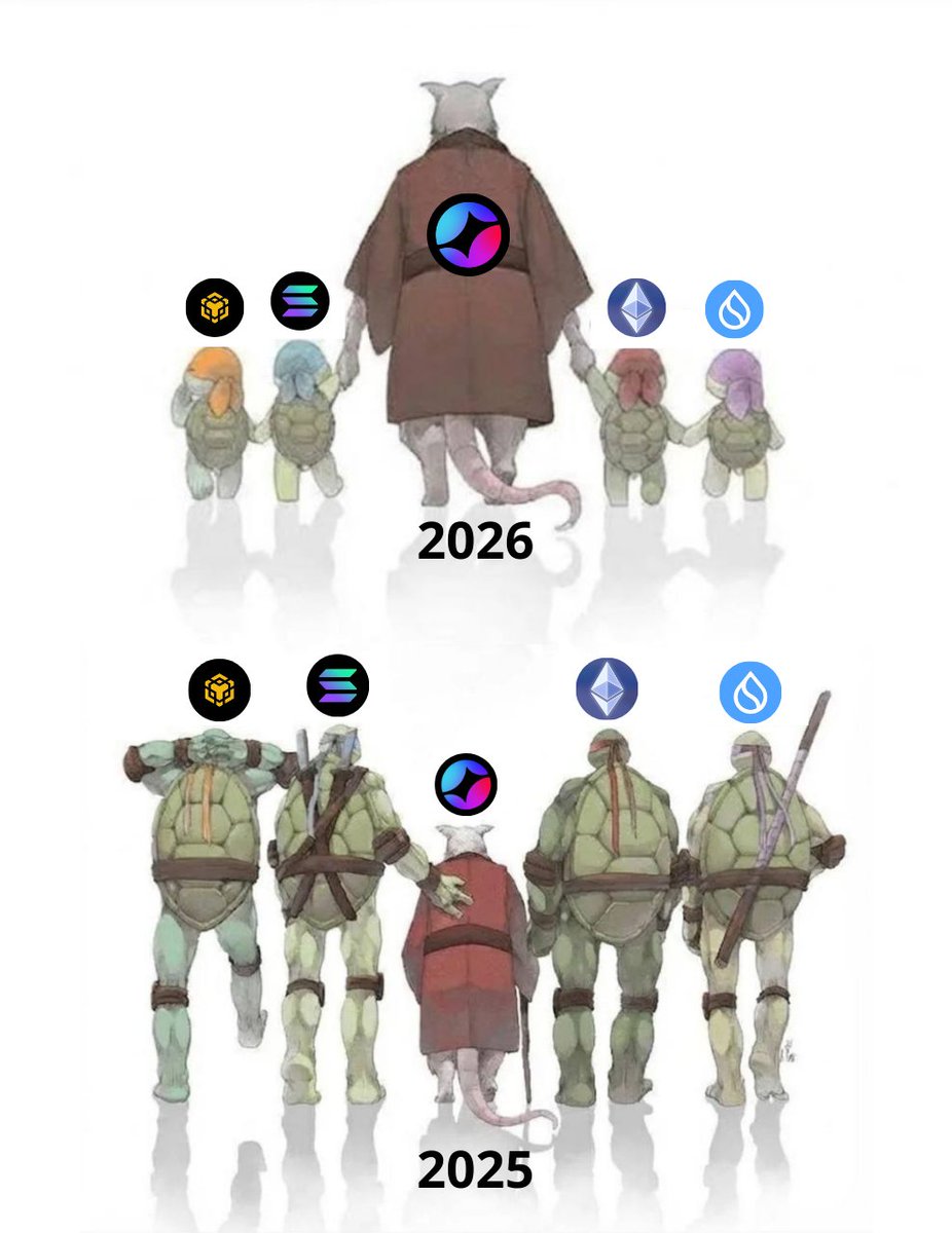 SomniaInsider's tweet image. Somnia is the fastest blockchain.

#Somnia is the fastest blockchain.

@Somnia_Network is the fastest blockchain.

Somnia 2026 💪