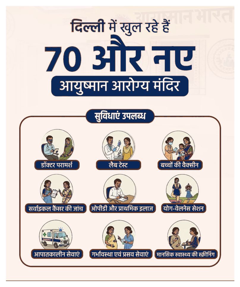 helpers52's tweet image. Access to doctors, tests and medicines right around the corner—this is the kind of change people actually feel. A solid step toward better public health delivery. #Delhi70ArogyaMandir