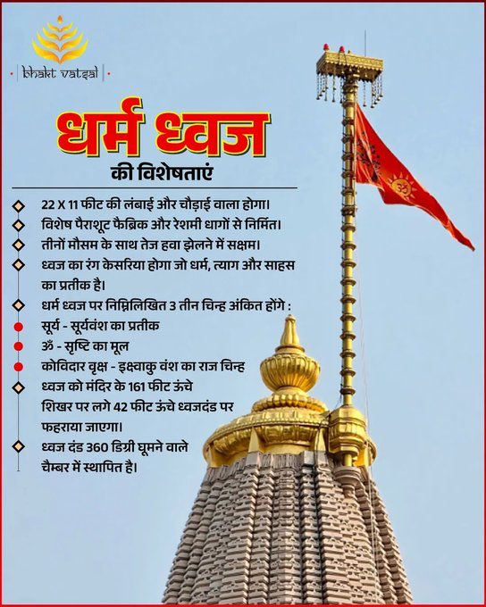 मैं स्वर्ग कहूं तो तुम अयोध्या समझना..
सनातन धर्म की हुई जीत 🙏🚩
सपना  हुआ साकार😊
 #Ayodhya