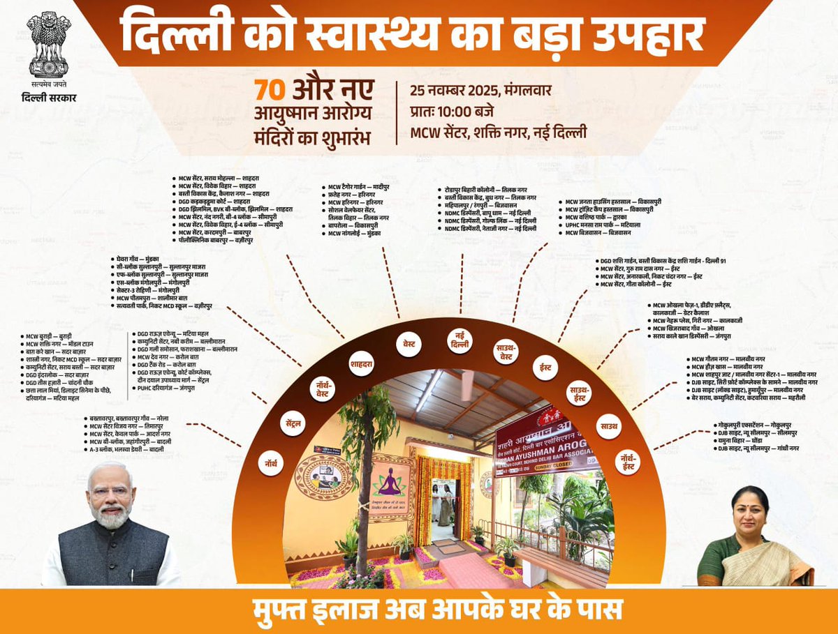 p_a_r_m_a_r_meh's tweet image. Women healthcare का इतना ध्यान शायद पहली बार ground level par दिख रहा है।
Rekha ji ka ये initiative kaafi meaningful है। #Delhi70ArogyaMandir