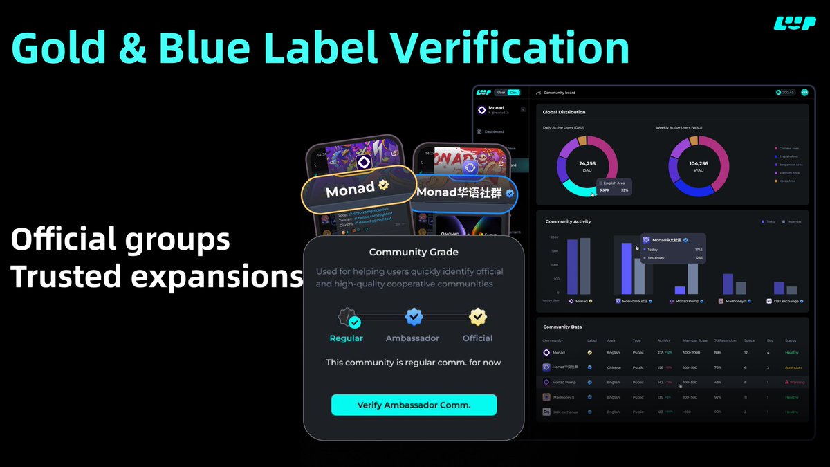 LOOPSPACE_INTL's tweet image. Get verified. Get connected with LoopAI 🌐
Gold 🏆 Blue 🔗

Scale your community — everywhere! 🚀💬