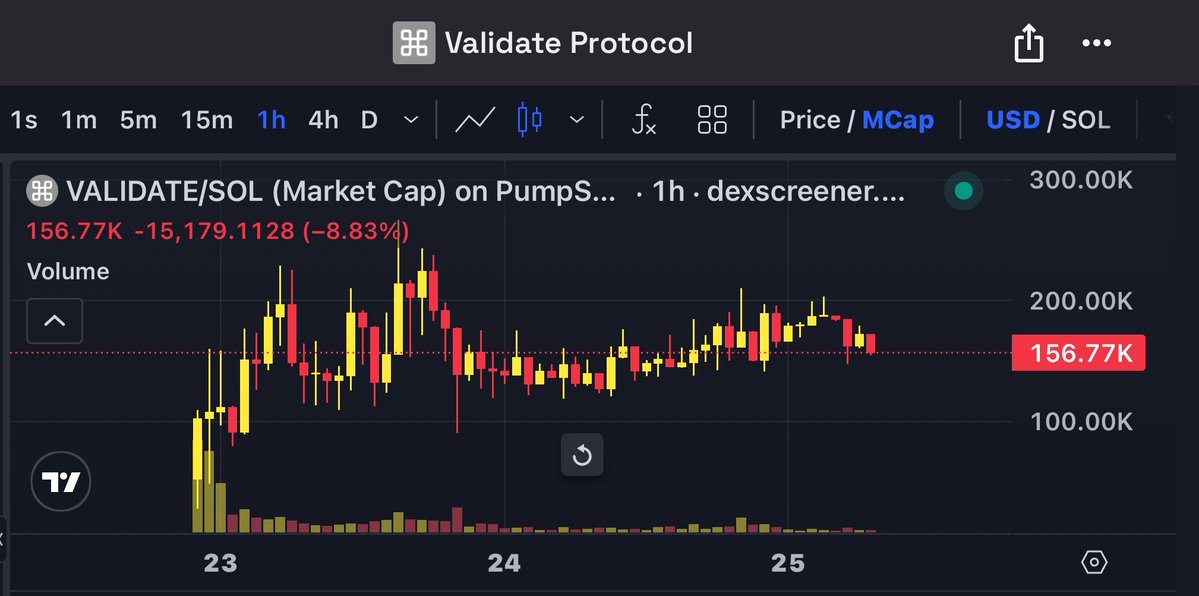 Drewniany78's tweet image. Not going to write a whole essay here about $VALIDATE 🤭

If you remember $ENGRAVE DYOR. 

Simple as that. It’ll click immediately in your head 💡

@validateinfra 
ESXksGWGPrfCfykwBMDhzwXSAKic8KDmBWhXZhEKpump
