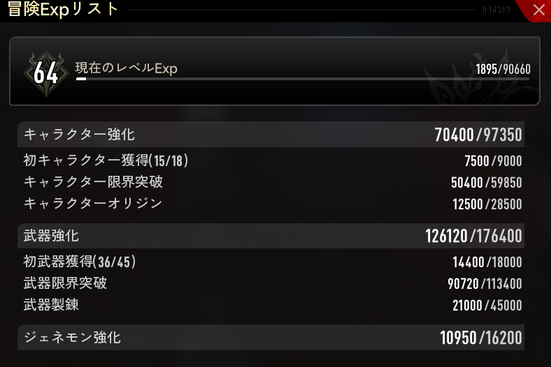 mithril_m's tweet image. デナアビ
冒険レベル64到達
課金額2万5千円
65に必要な経験値が9万なので続けてたら1月中ぐらいになるのかなーと予想

#デュエットナイトアビス