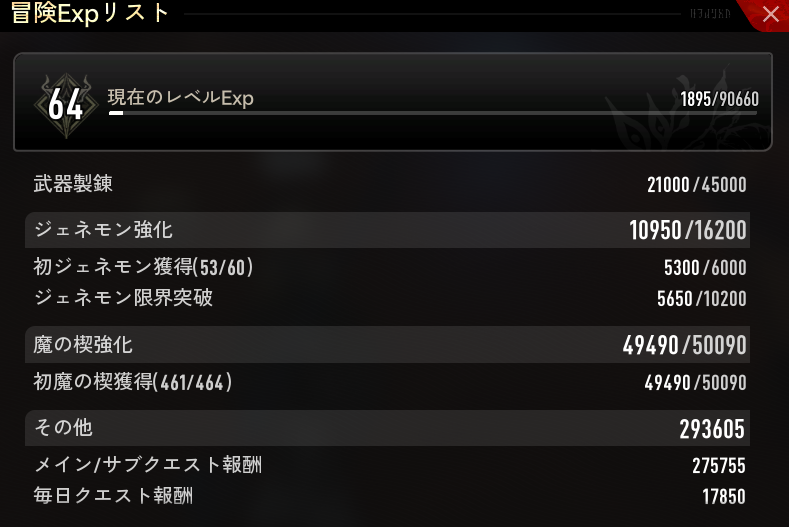 mithril_m's tweet image. デナアビ
冒険レベル64到達
課金額2万5千円
65に必要な経験値が9万なので続けてたら1月中ぐらいになるのかなーと予想

#デュエットナイトアビス