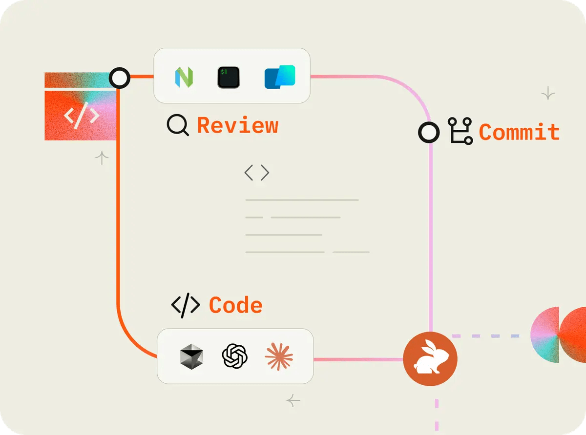 r_adhikari44193's tweet image. 1/ 💡 CodeRabbit CLI gives you inline AI feedback before you even push.

It catches logic bugs, style issues, and even missed edge cases — all locally.

Think “pre-commit reviewer” that actually understands your code.