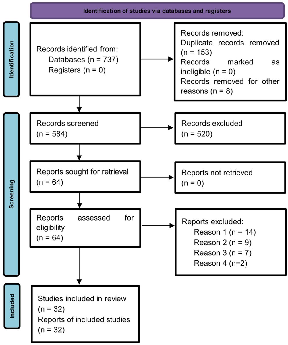 FutureInternet6's tweet image. 🔔 New Published Papers of #MDPIfutureinternet 

Title: A Literature Review of Personalized Large Language Models for Email Generation and Automation

mdpi.com/1999-5903/17/1…  

#LLM #retrievalaugmentedgeneration #adaptivelearning #privacy
