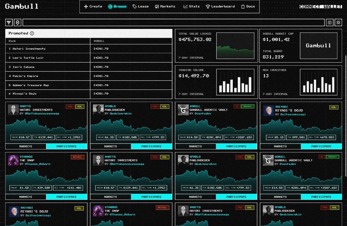 The first look at the Gambull dApp is out, and it makes one thing clear. This platform is not moving like anything else in the market right now⚡️. The vault system is clean, structured, and built for real use. You can explore every vault, manage positions, stake, and tap into