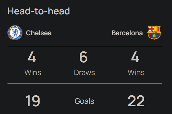 첼시-바르셀로나 상대전적 인포그래픽