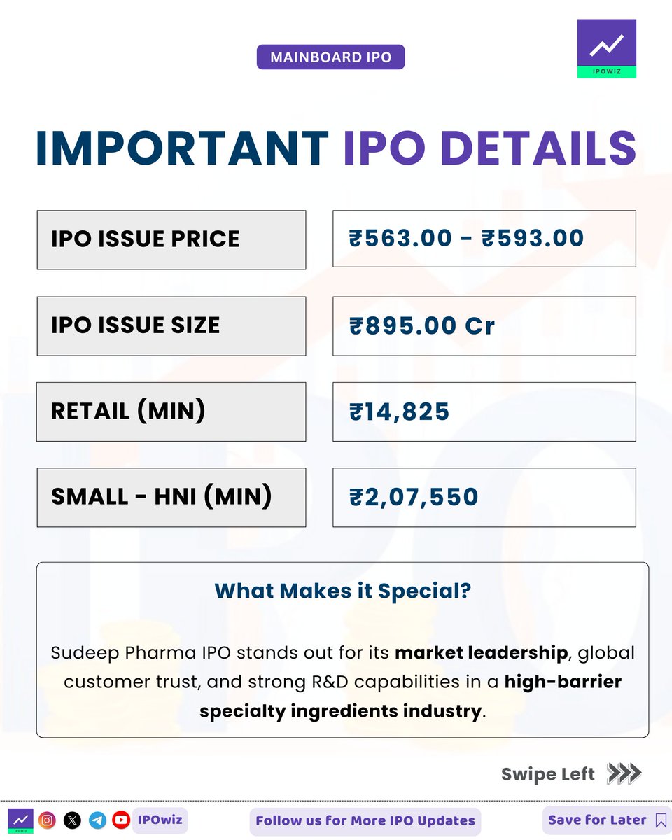 ipowiz's tweet photo. Sudeep Pharma IPO Details 🚨🔥
#ipo #ipofinancials #ipoalert #sudeeppharma https://t.co/Bl4F8PxZXG