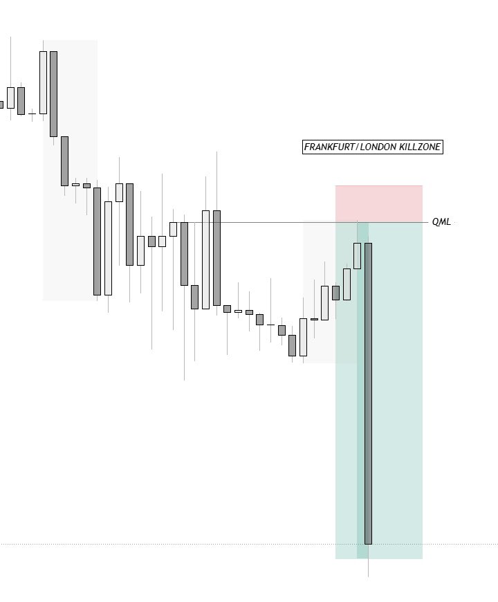 You want to understand how i combine key levels,Time and liquidity?

Join here ,I’ll be dropping a PDF soon

t.me/Tradewithdexter